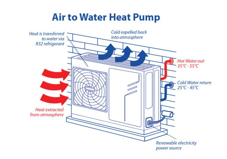 Air-to-Water Heat Pumps