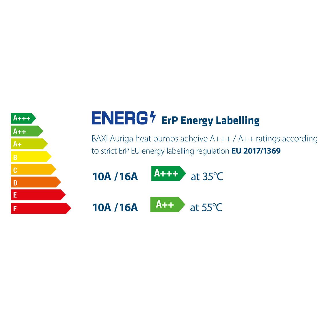 BAXI Auriga 10A & 16A Heat Pumps Energy Rating